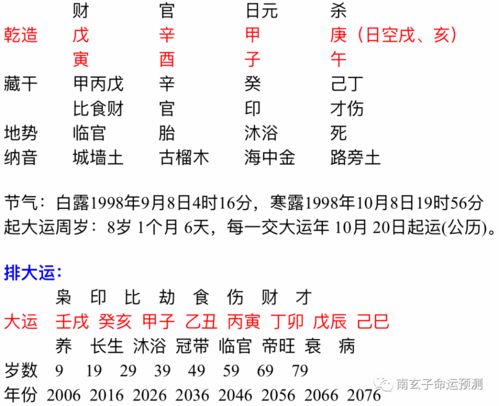 八字里婚姻宫不稳