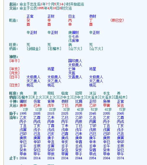 八字壬水生在酉月,正印格,身旺印旺,用食伤泄秀