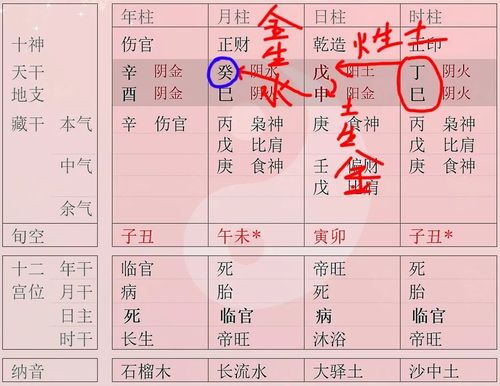 八字什么生火(八字中什么火最弱什么最强)