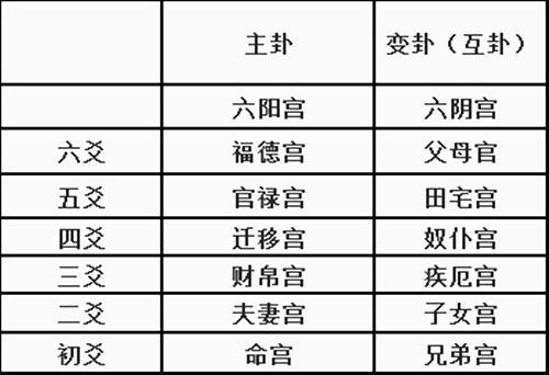 六爻与八字(八字学会了六爻就会了吗)